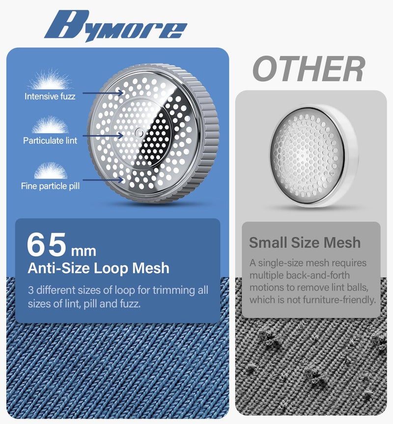 Bymore Fabric Shaver & Lint Shaver for Clothes and Furniture, Heavy Duty Sweater Shaver Lint Remover with Large 65mm Shaving Head, 6-Leaf Blades, Extra Replacement Blades for Couch, Sofa & Upholstery - Image 4